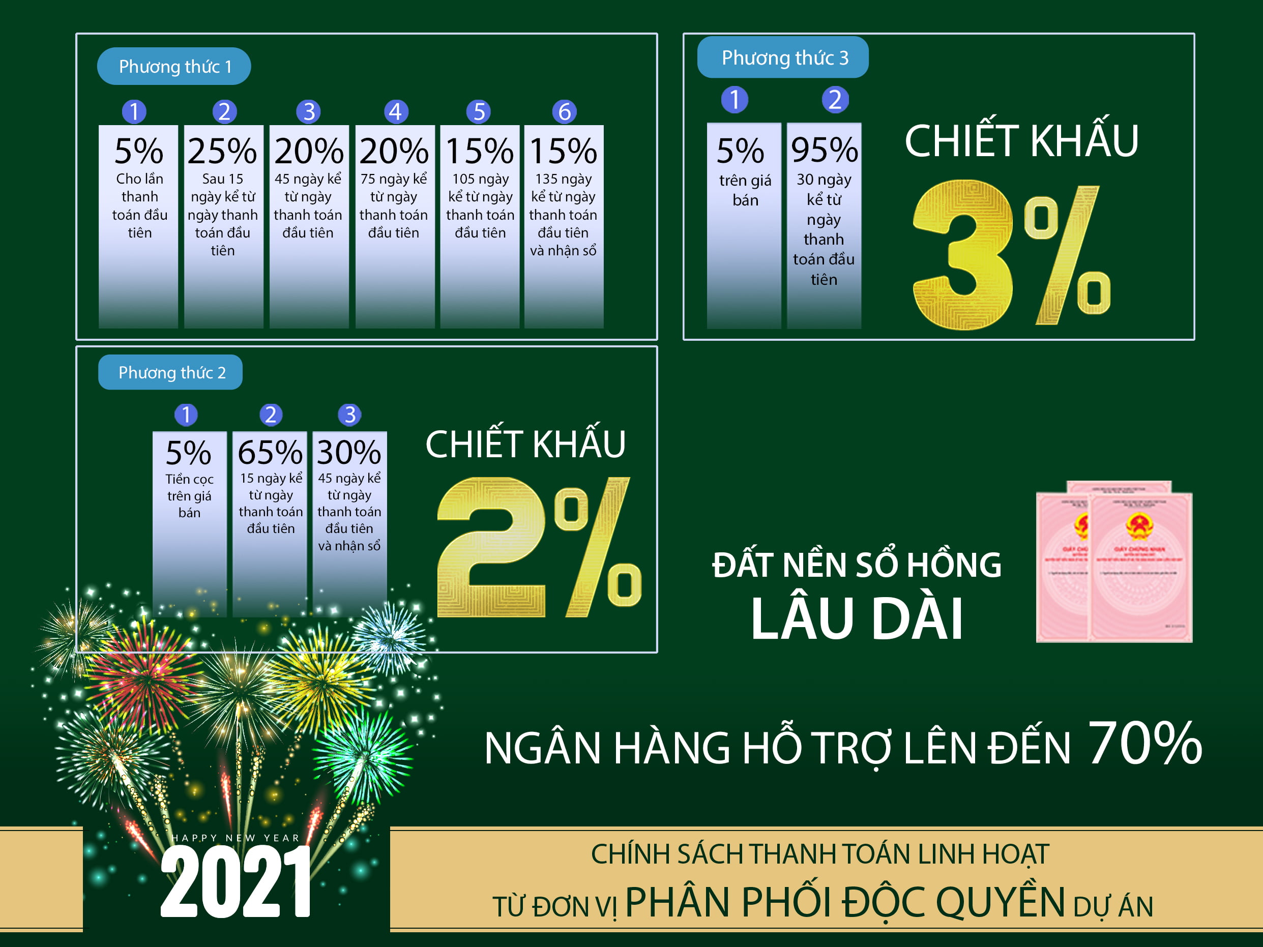 Chính sách thanh toán linh hoạt từ đơn vị phân phối độc quyền dự án